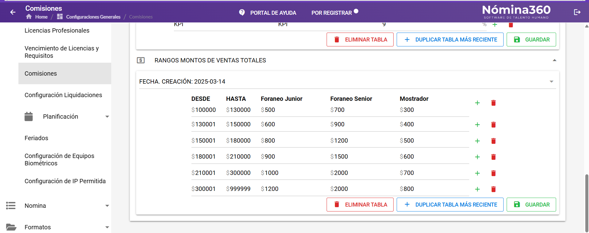 Tabla de rangos de montos de ventas totales con cargos asignados